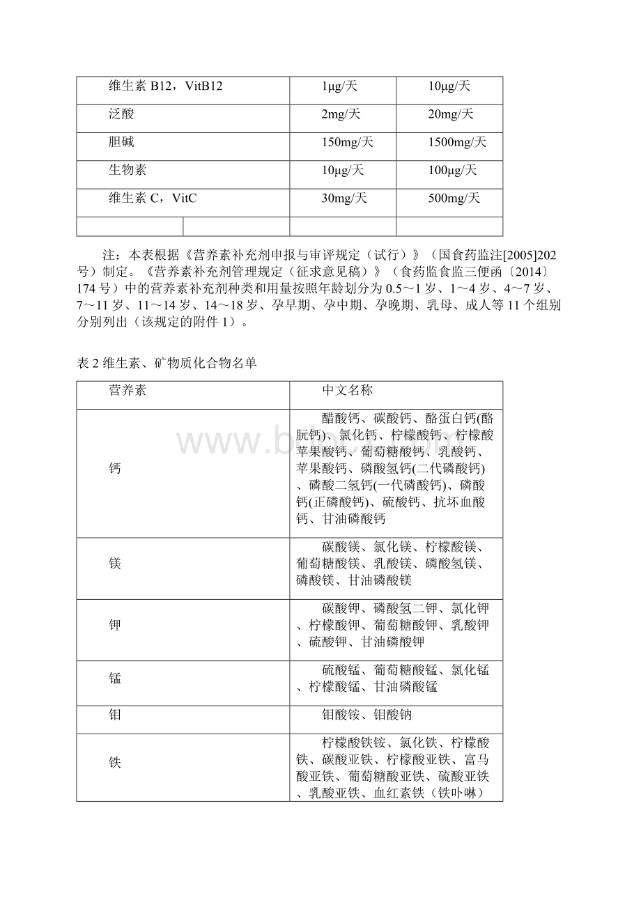 营养补充剂的选择与使用精Word文档下载推荐.docx_第3页