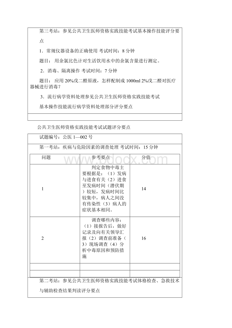 公共卫生医师资格实践技能考试试题评分要点1Word文档格式.docx_第2页