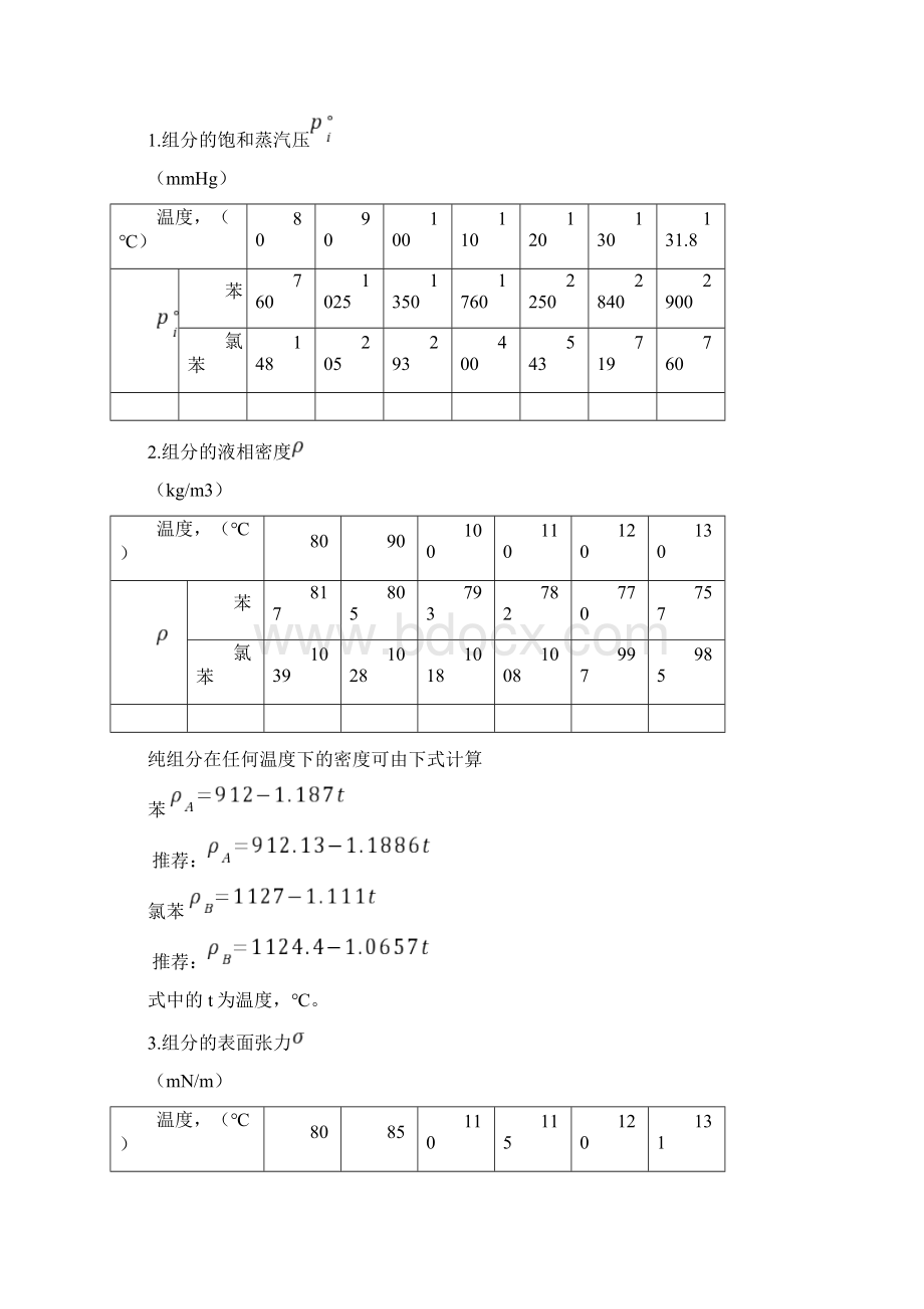 化工毕业设计题目Word文档下载推荐.docx_第2页