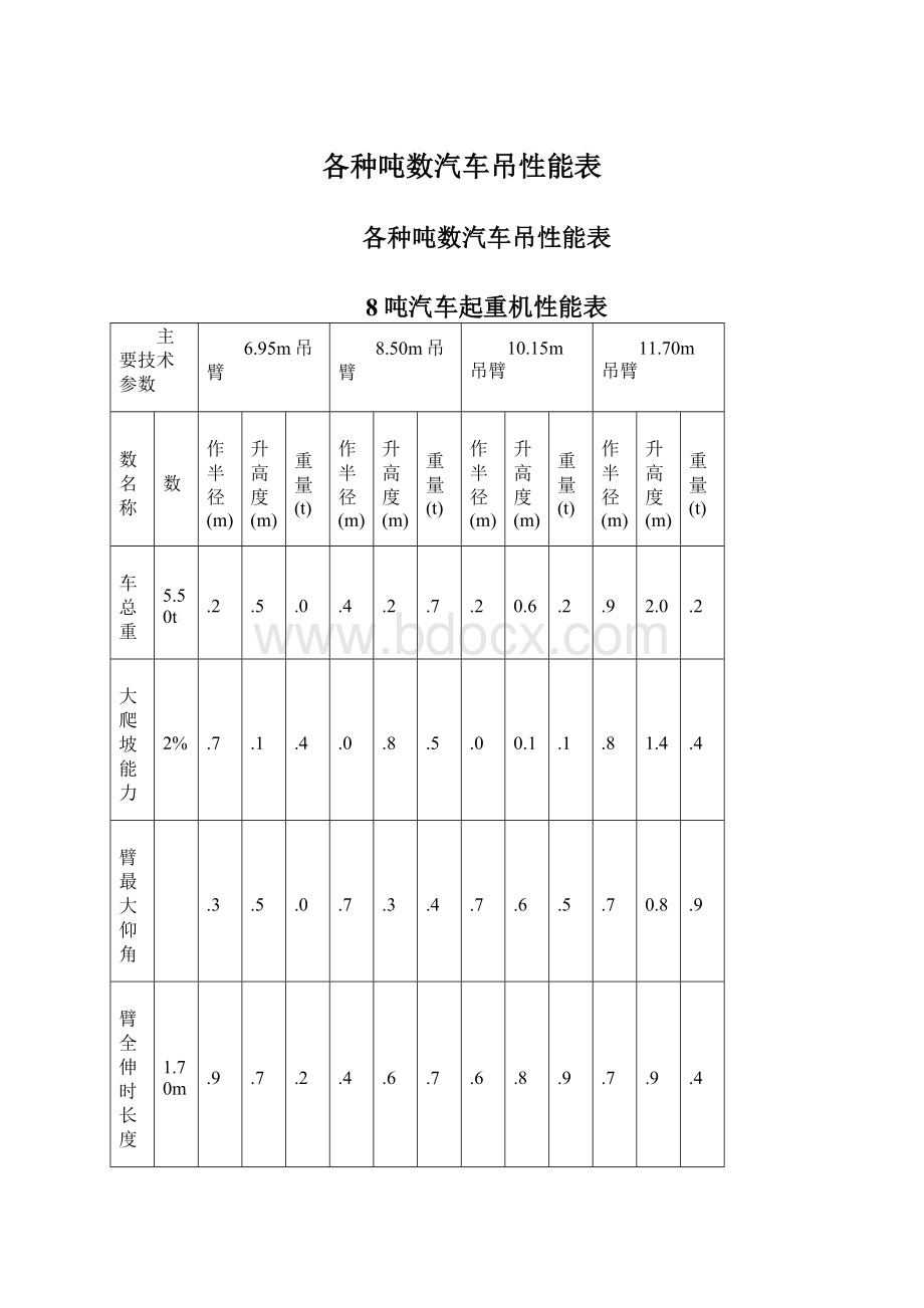 各种吨数汽车吊性能表.docx