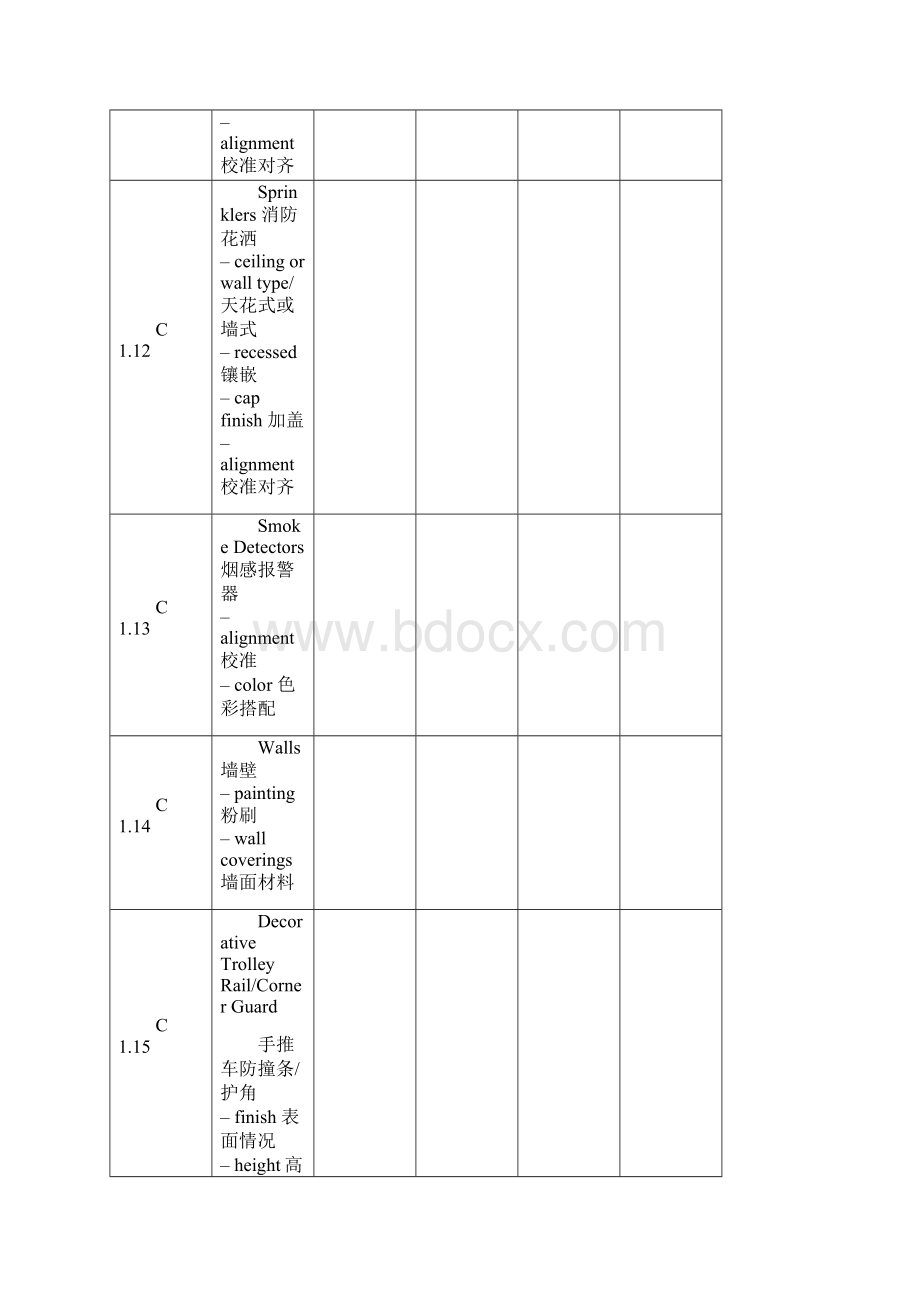 五星级酒店样板间检查表中英文对照.docx_第2页