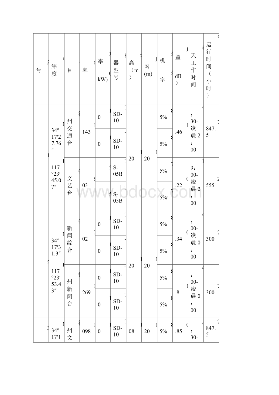 江苏徐州中波发射台搬迁工程Word下载.docx_第2页