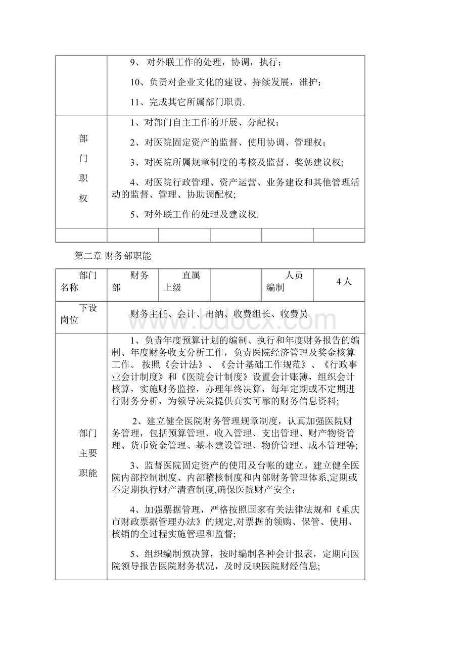 完整word版最全医院岗位说明书模板Word格式文档下载.docx_第2页