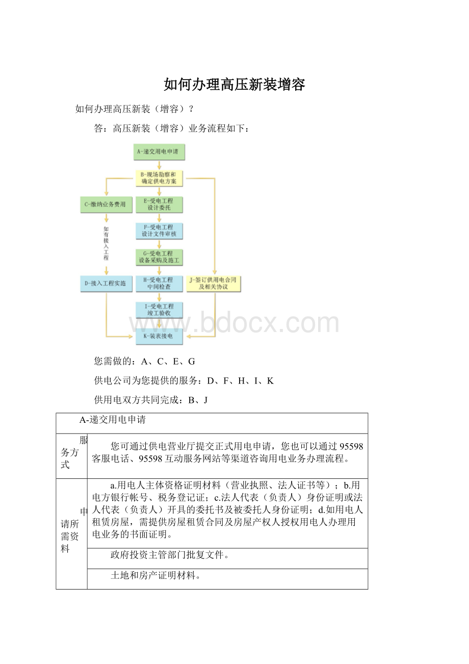 如何办理高压新装增容.docx_第1页