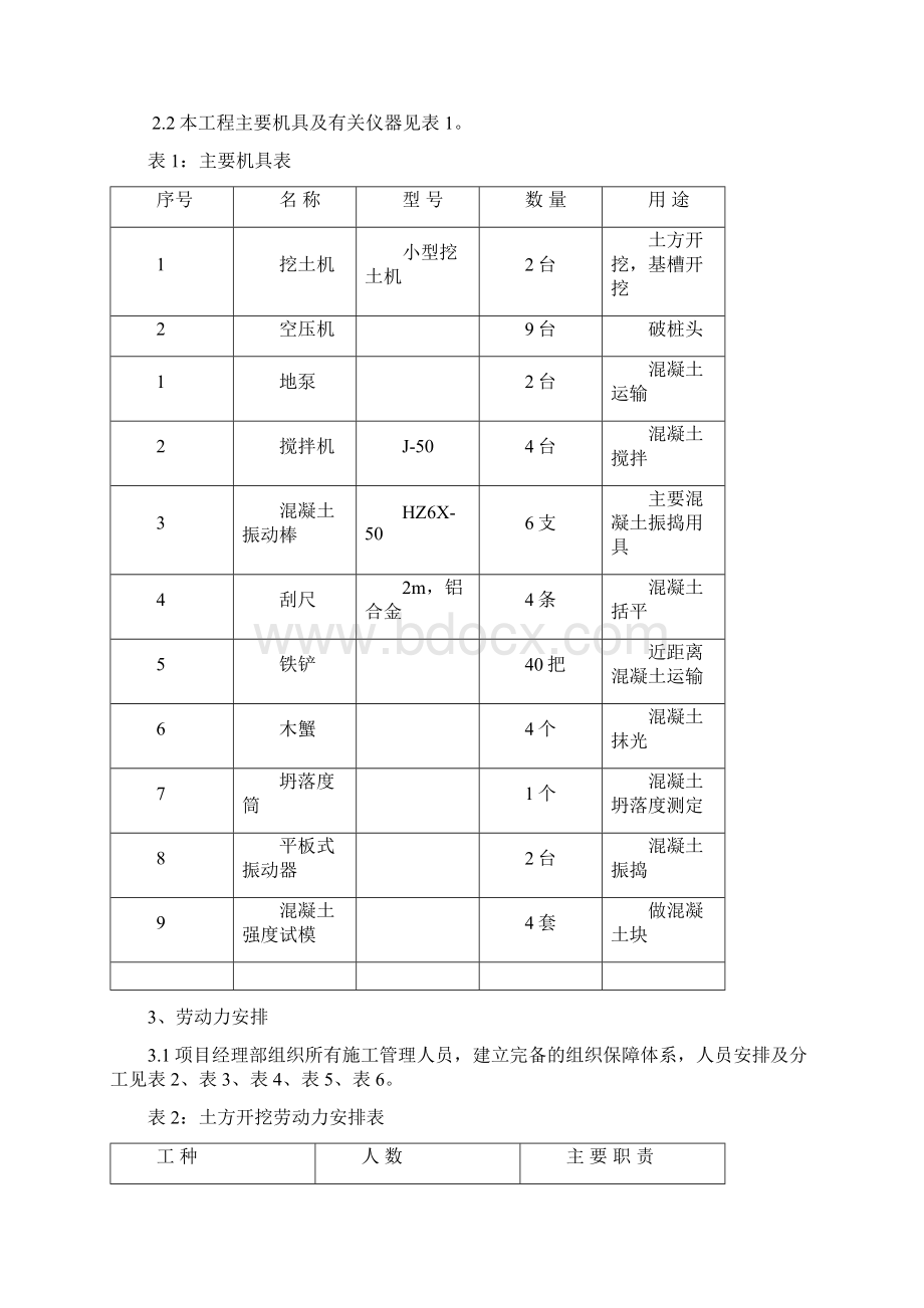 土方开挖破桩头砌砖胎模垫层施工方案 2.docx_第2页