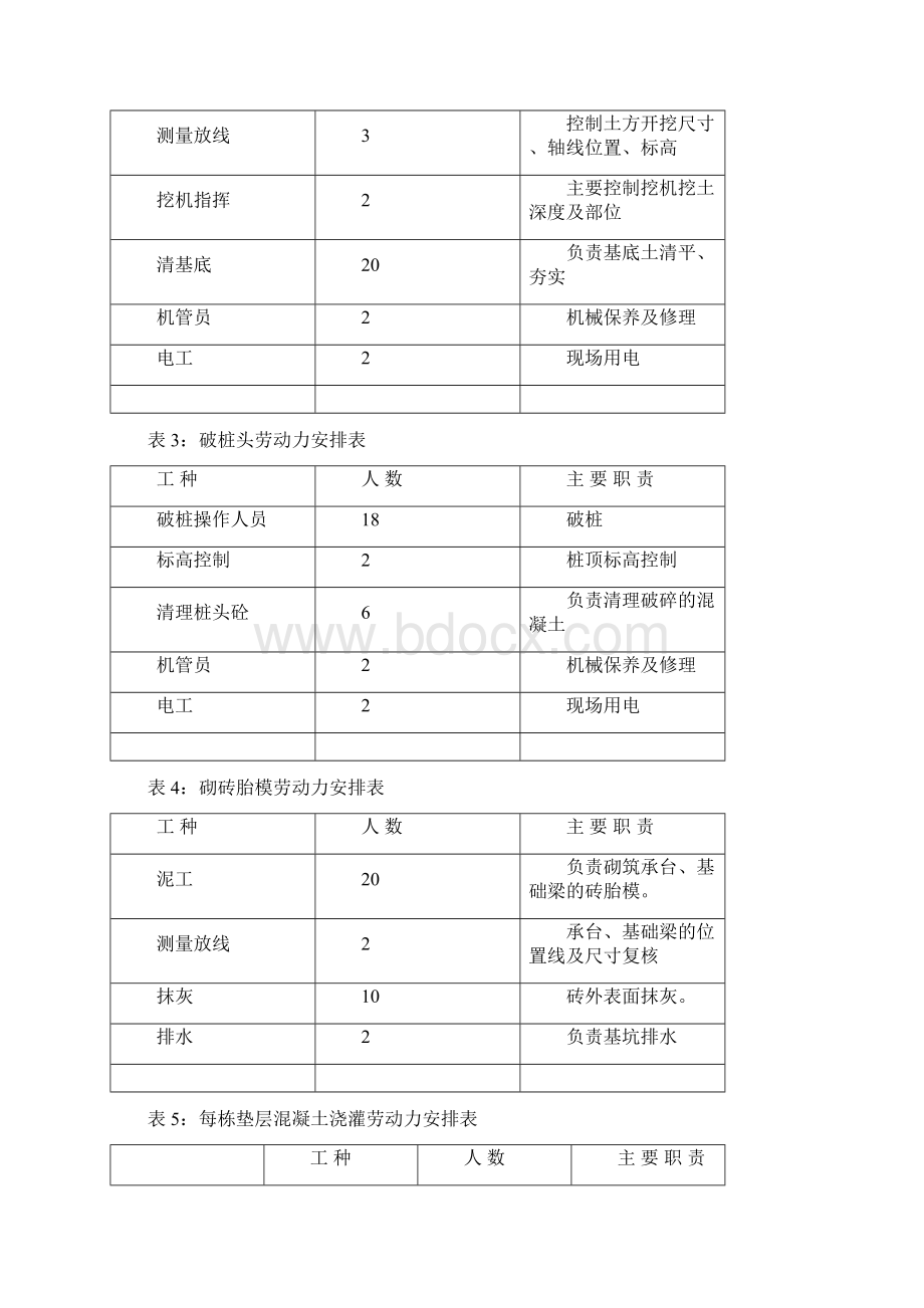 土方开挖破桩头砌砖胎模垫层施工方案 2.docx_第3页