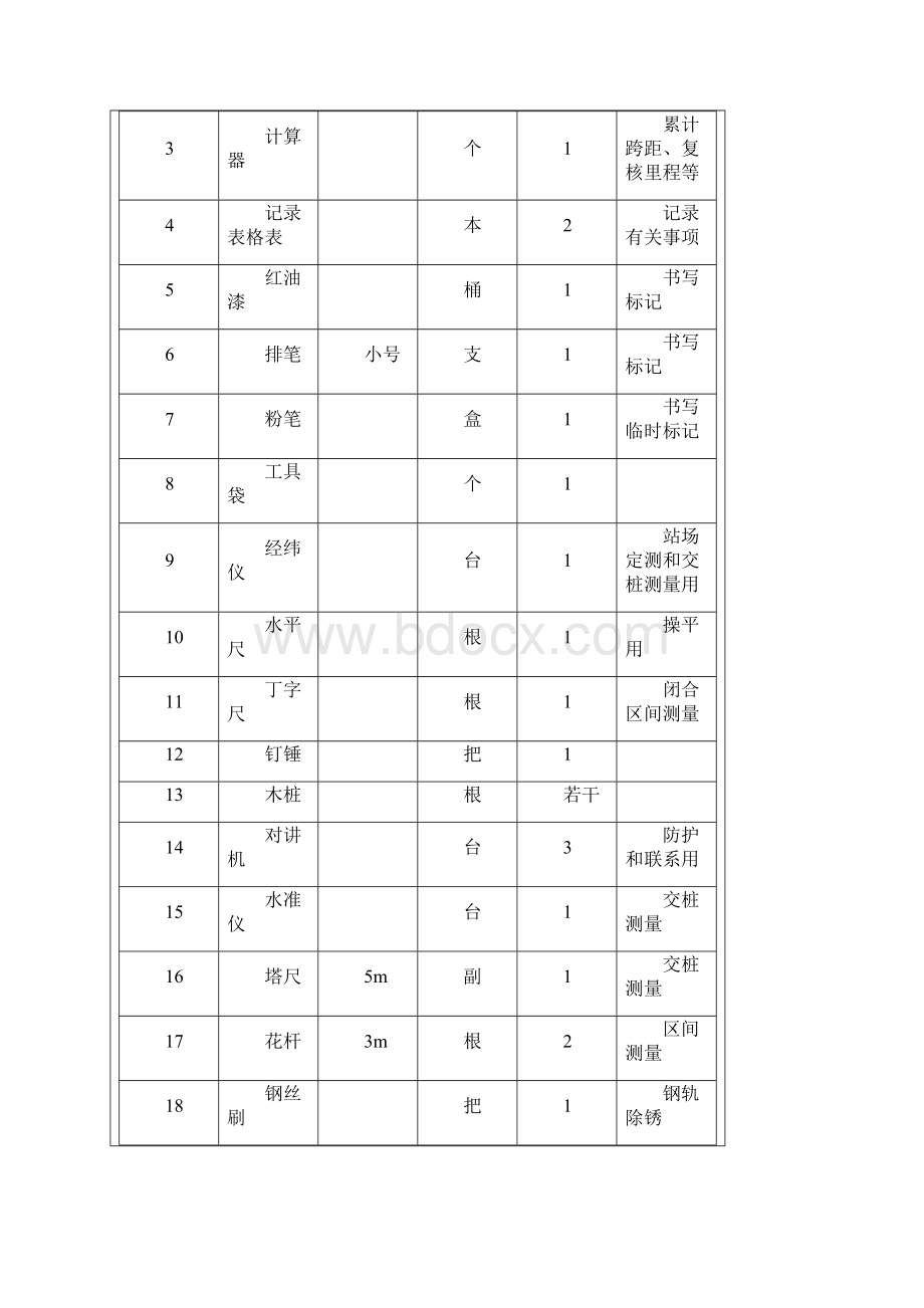 动车论坛接触网施工测量作业指导书Word文档格式.docx_第3页