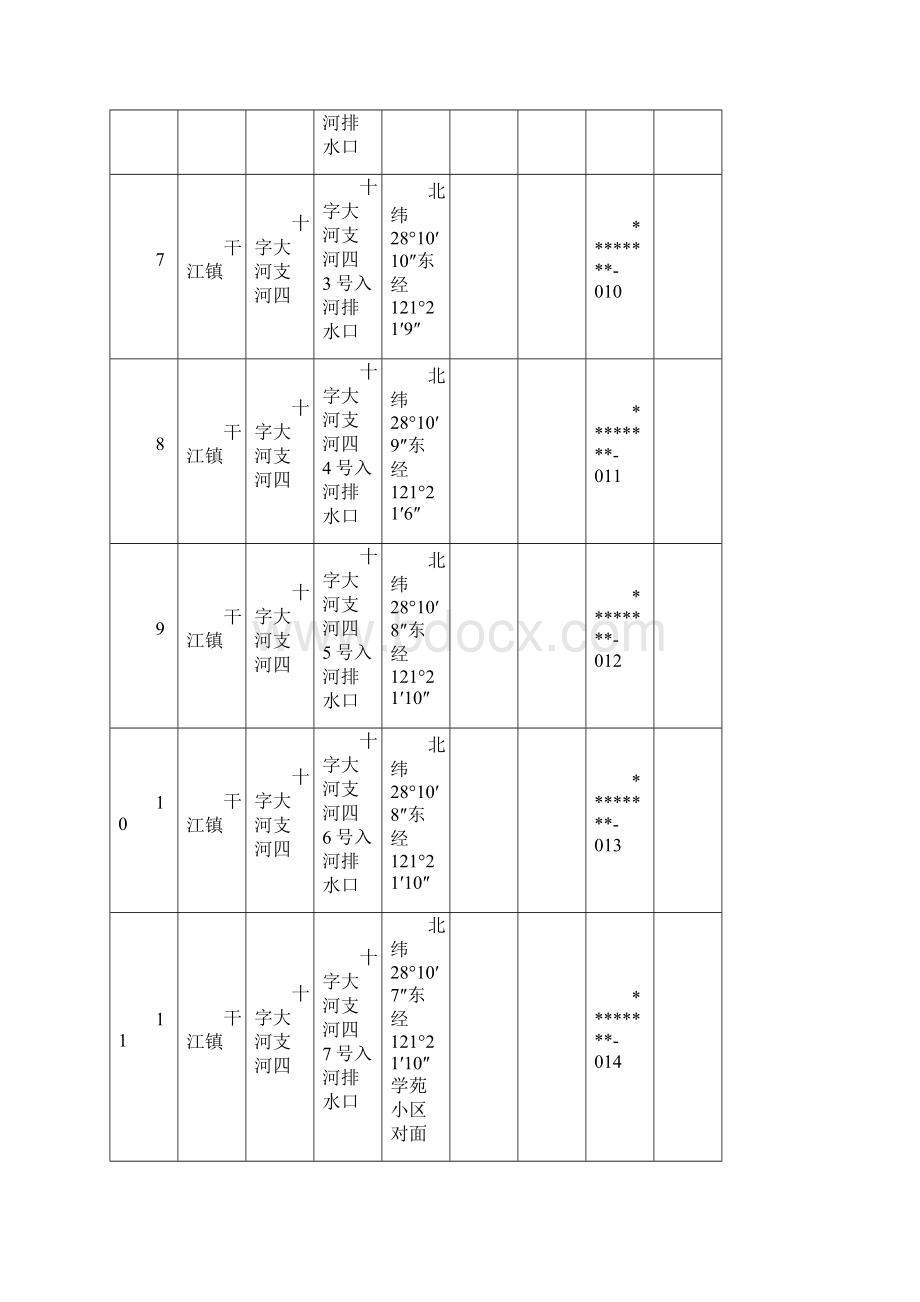 干江镇县市区统计入河排雨水口清单模板.docx_第2页