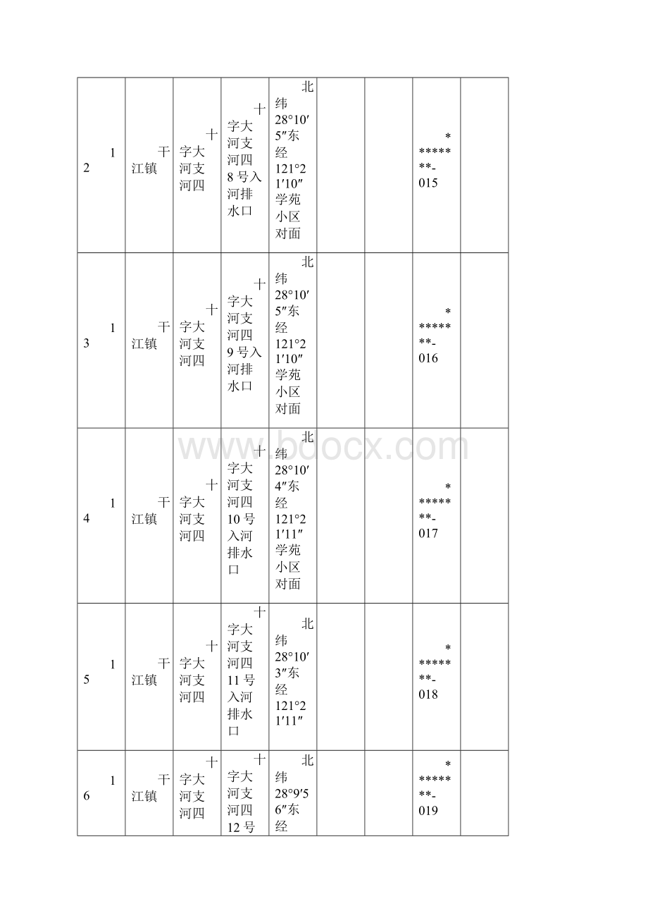 干江镇县市区统计入河排雨水口清单模板.docx_第3页