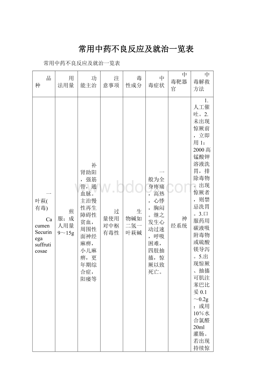 常用中药不良反应及就治一览表.docx_第1页