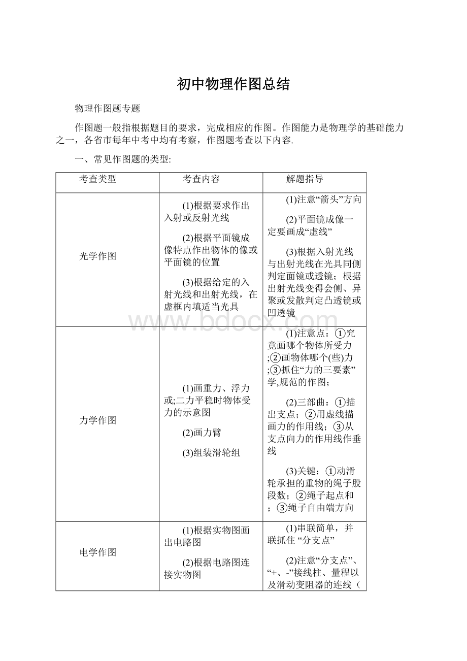 初中物理作图总结Word格式.docx_第1页