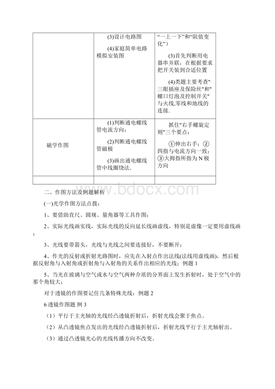 初中物理作图总结Word格式.docx_第2页