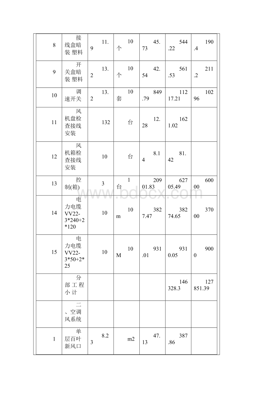 SKYCLUB空调工程预算.docx_第2页