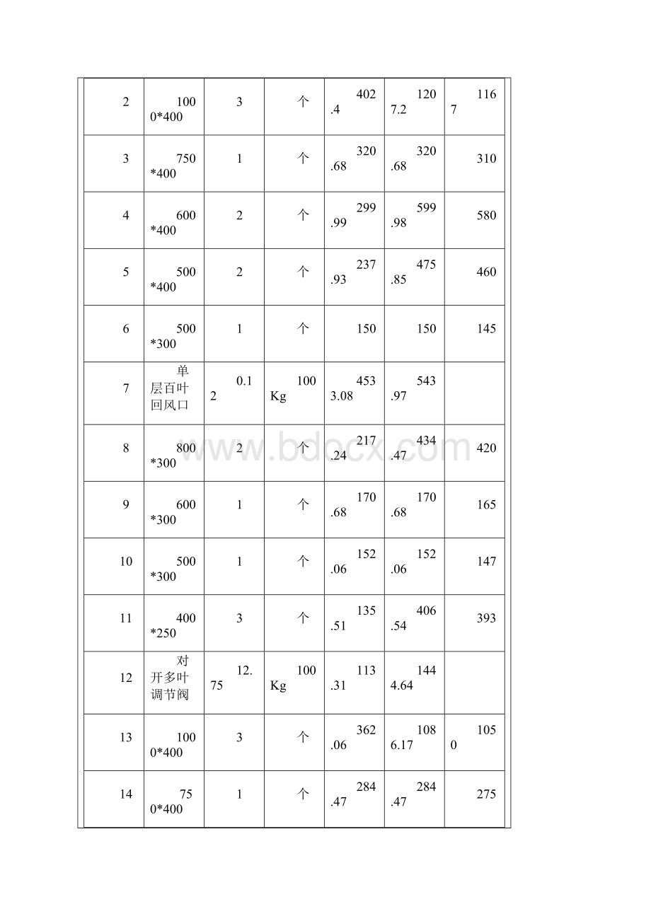 SKYCLUB空调工程预算.docx_第3页