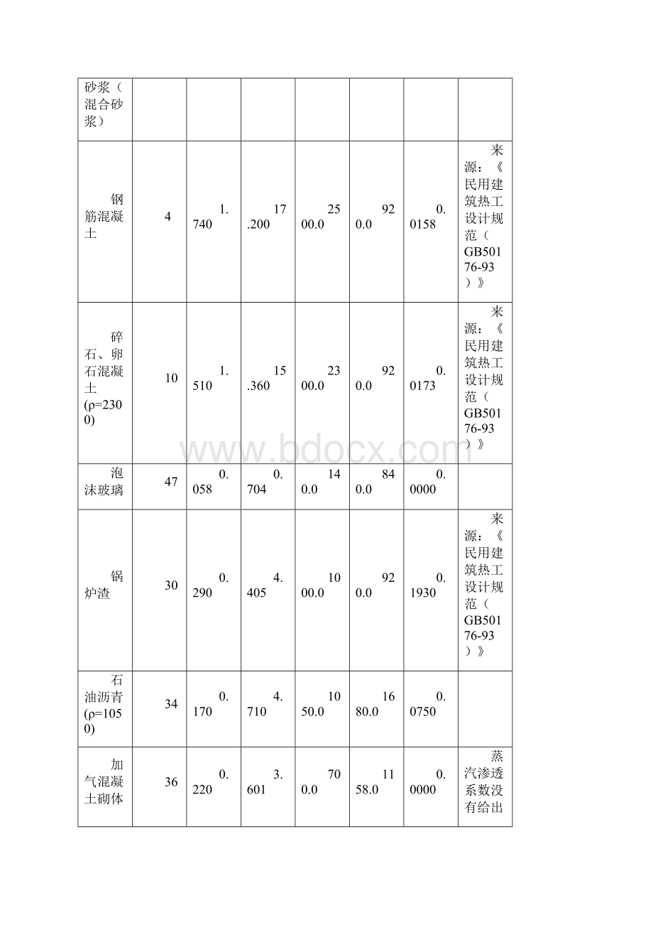 办公楼建筑节能监理细则.docx_第2页