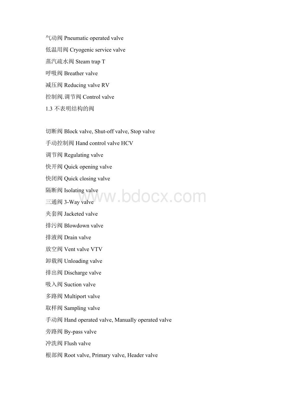 管道专业词汇Word文档下载推荐.docx_第2页