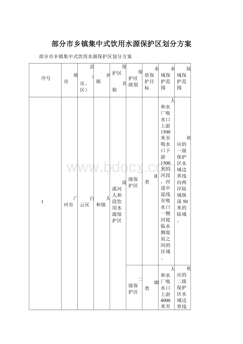 部分市乡镇集中式饮用水源保护区划分方案Word文档下载推荐.docx_第1页