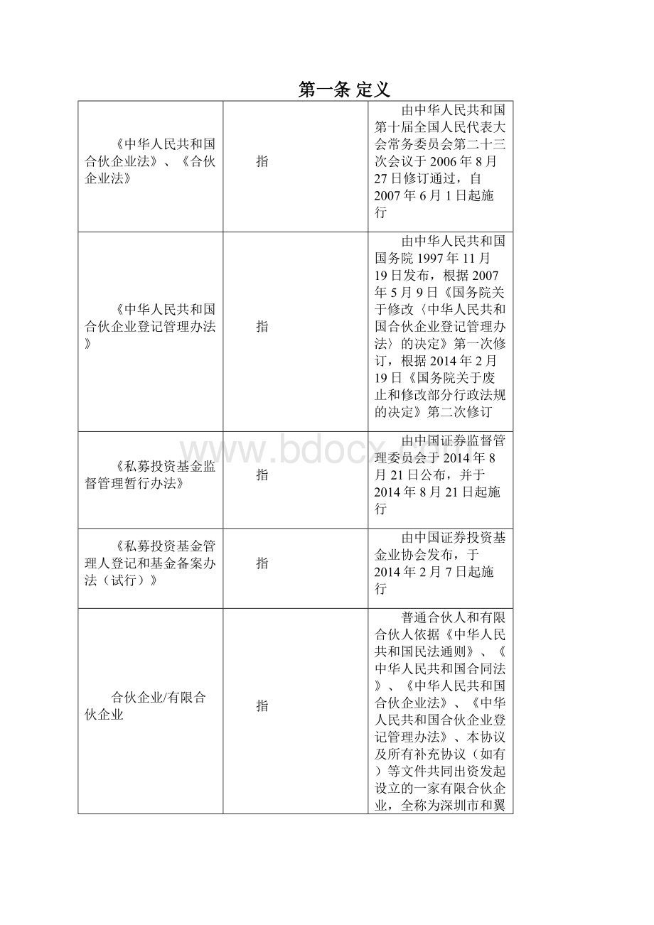 投资管理合伙企业有限合伙合伙协议.docx_第3页