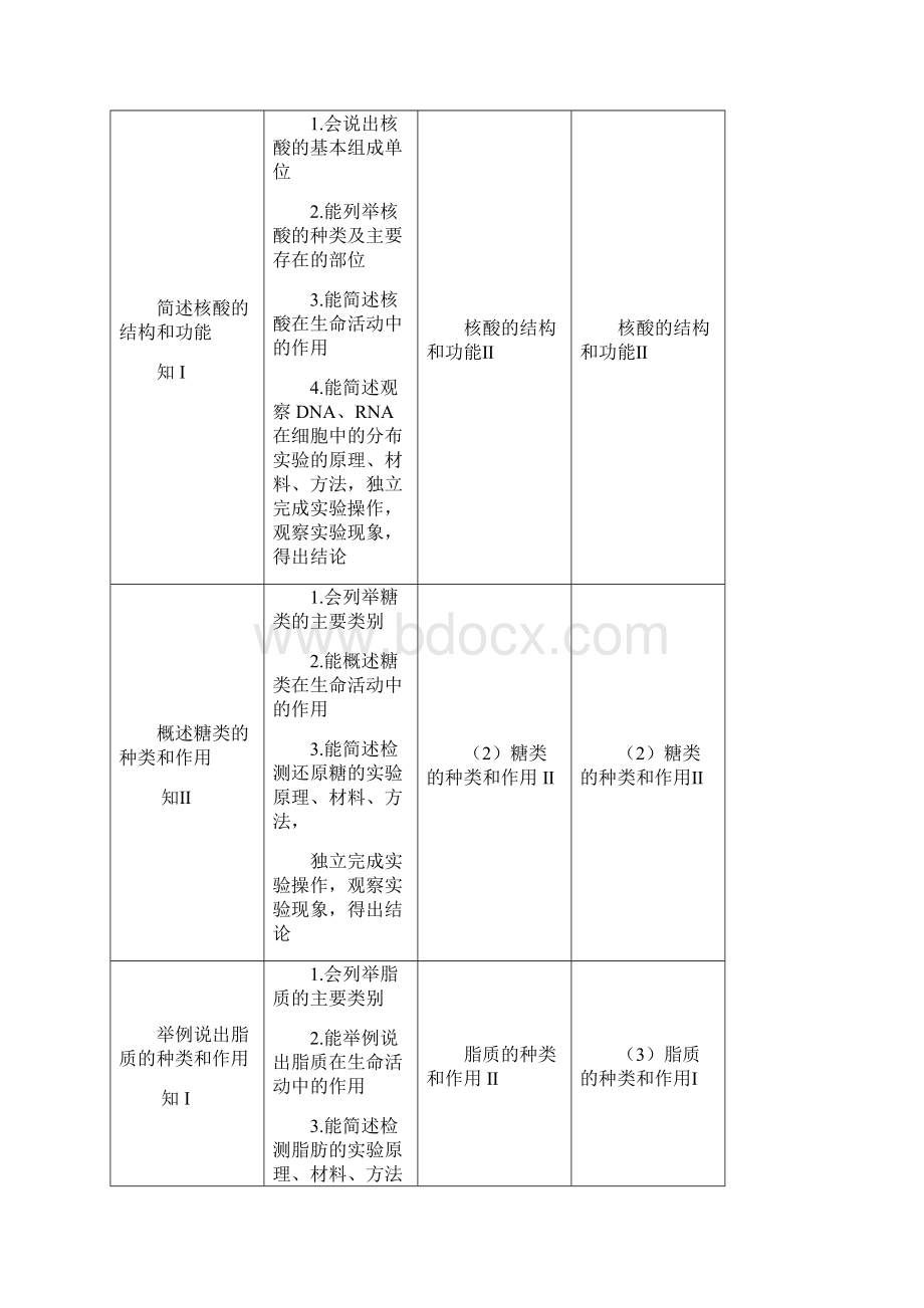 高中生物考试说明课程标准考试大纲教学要求知识Word文件下载.docx_第2页