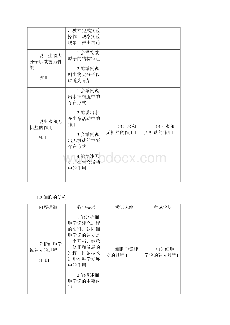 高中生物考试说明课程标准考试大纲教学要求知识Word文件下载.docx_第3页