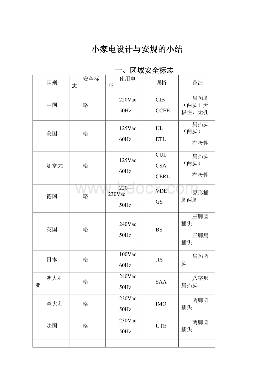 小家电设计与安规的小结Word格式.docx_第1页