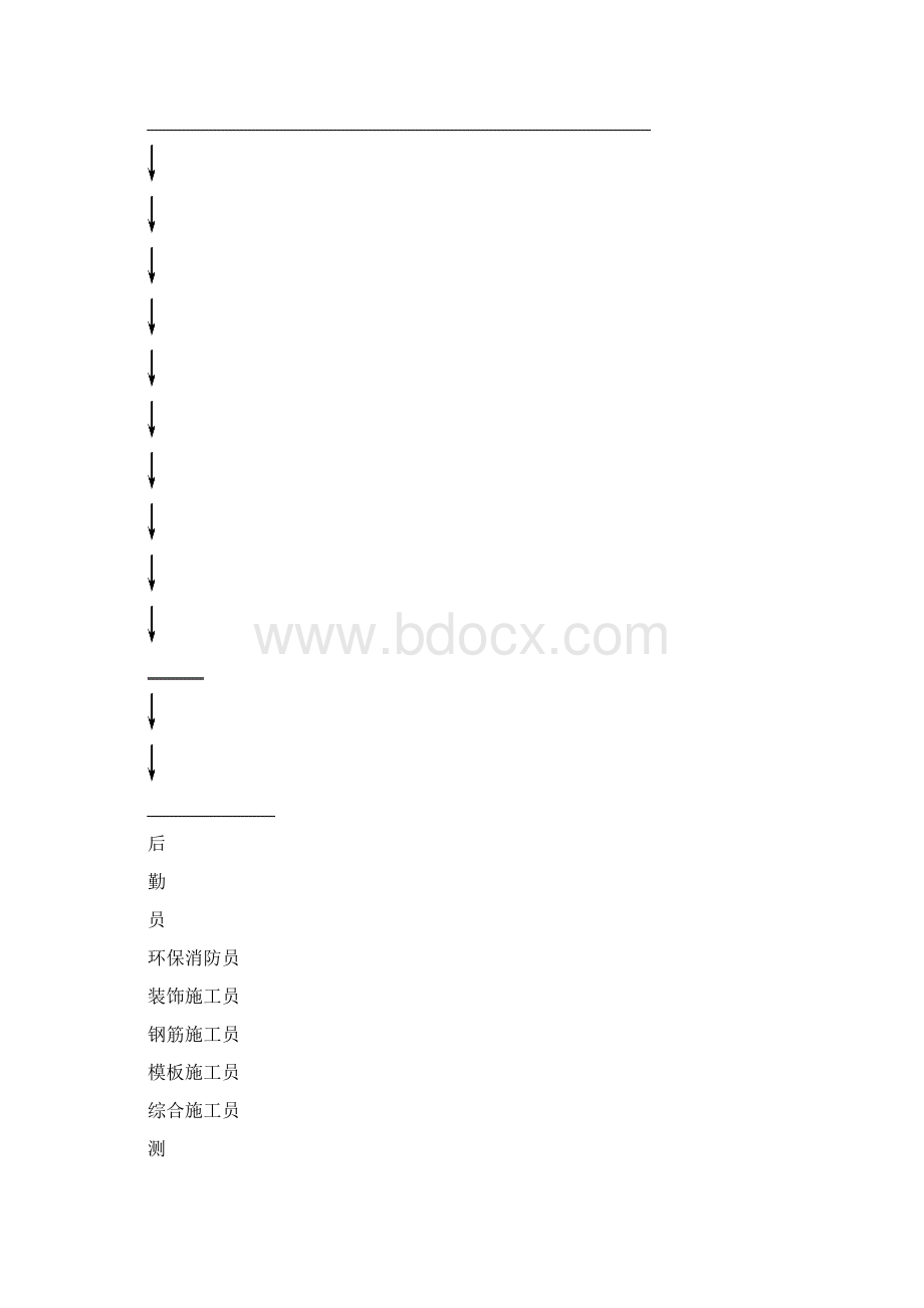 资阳车站施工组织设计.docx_第3页