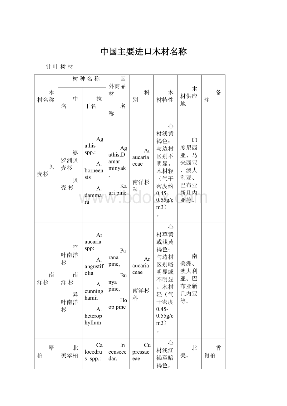 中国主要进口木材名称.docx_第1页