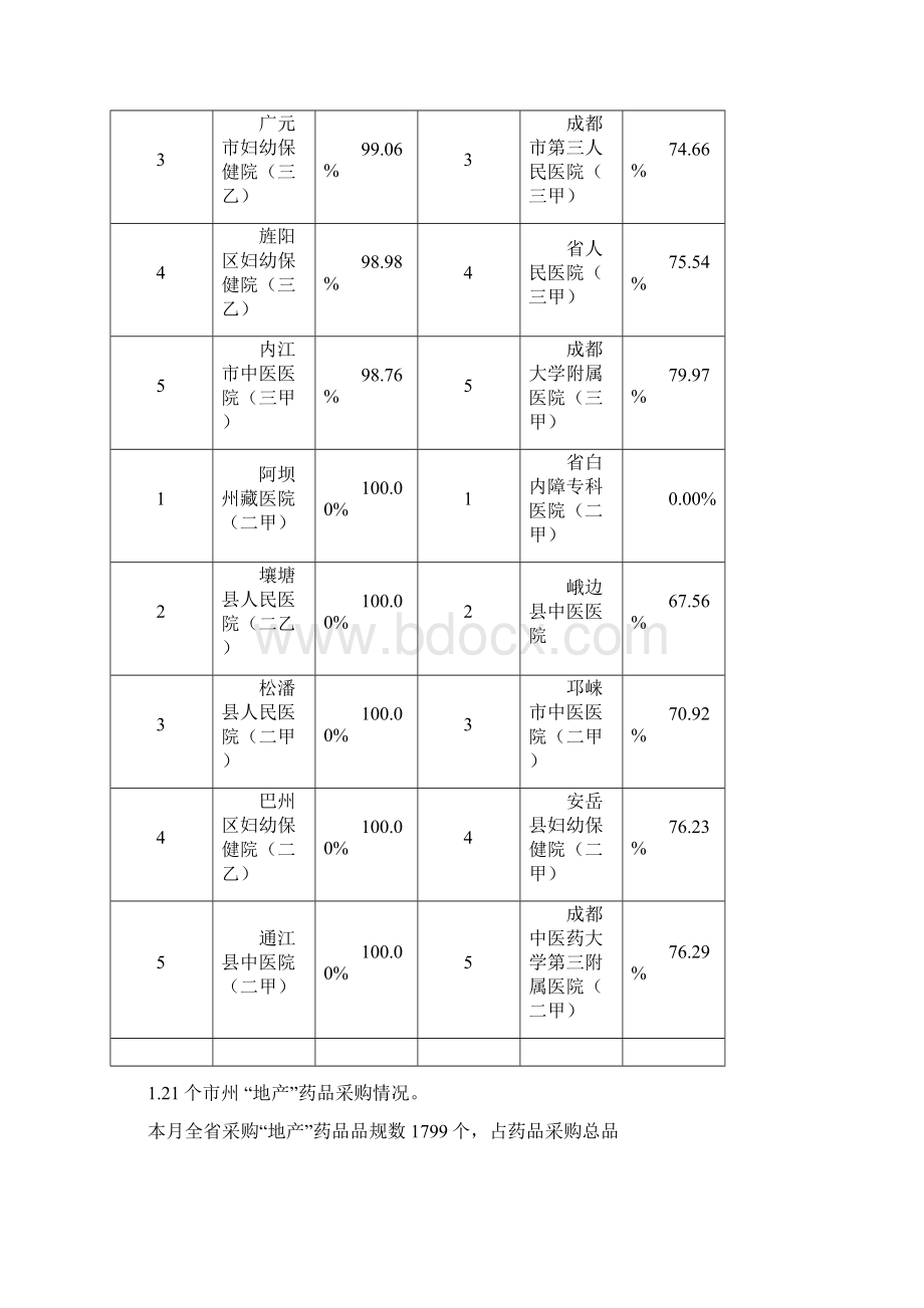 四川医疗机构网上集中采购.docx_第2页