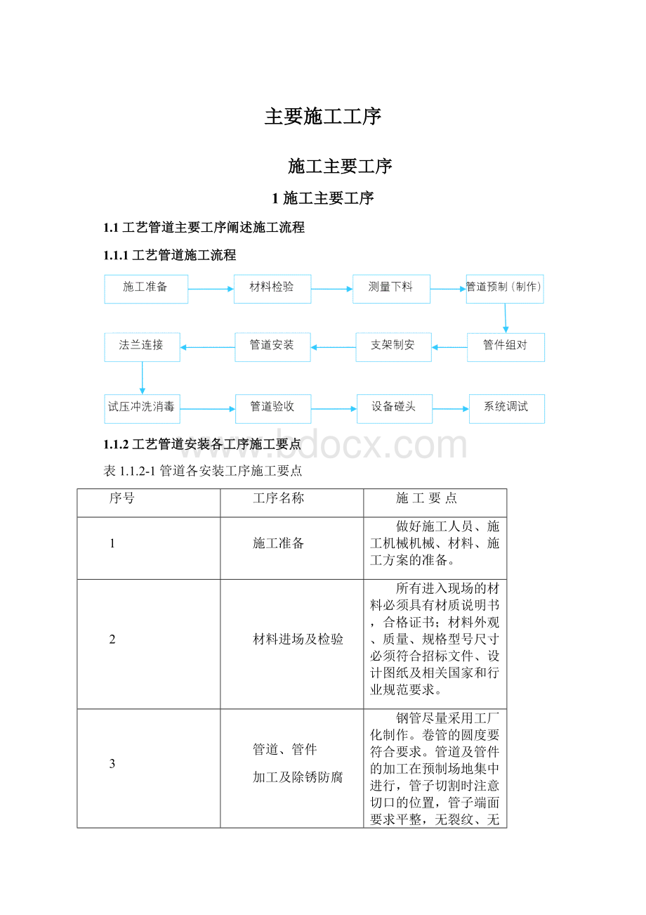 主要施工工序.docx_第1页