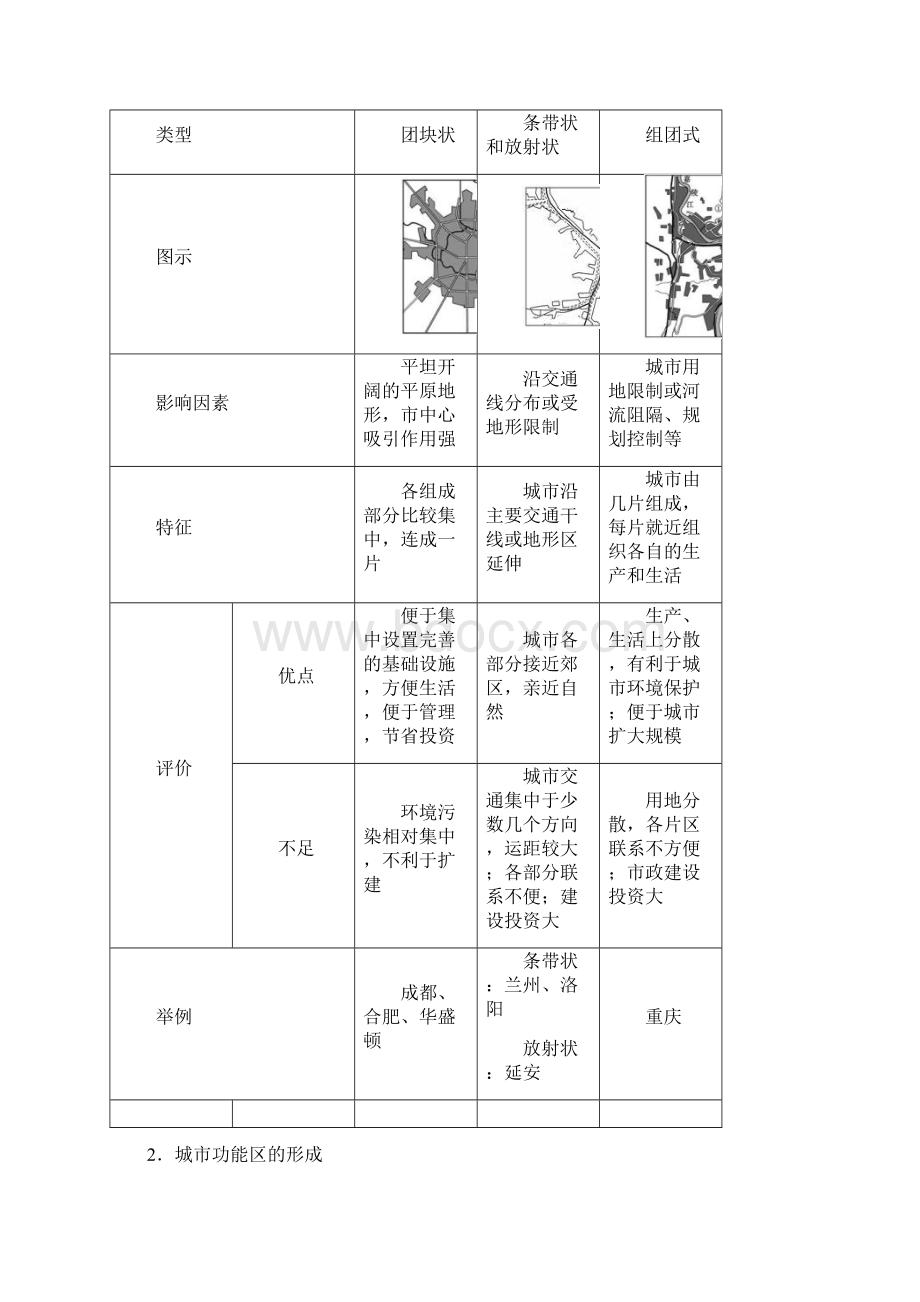 高考地理考点大揭秘人文地理考点28城市空间结构与城市规划练习Word文档格式.docx_第3页