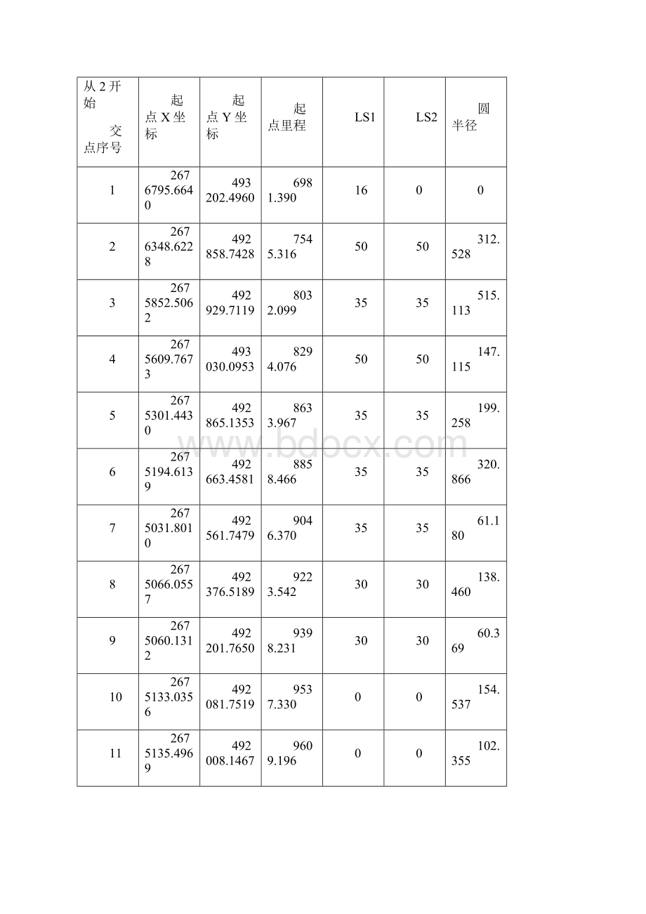 CASIO计算器程序文档格式.docx_第3页