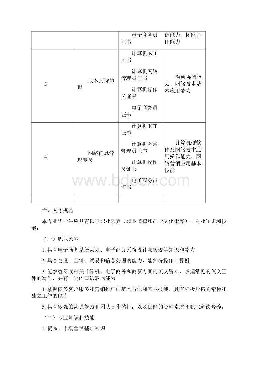 电子商务专业教学标准.docx_第2页