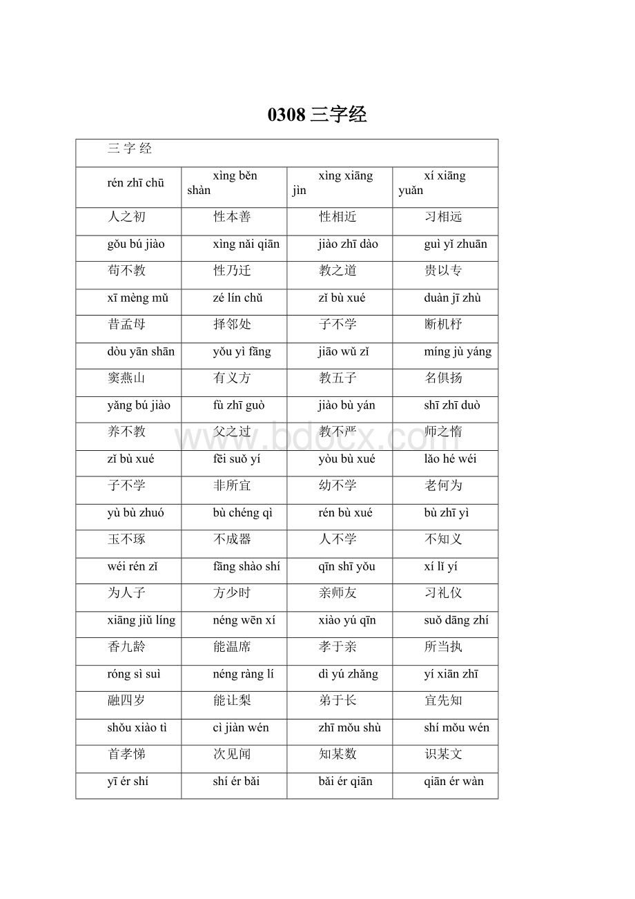 0308三字经Word文档下载推荐.docx_第1页