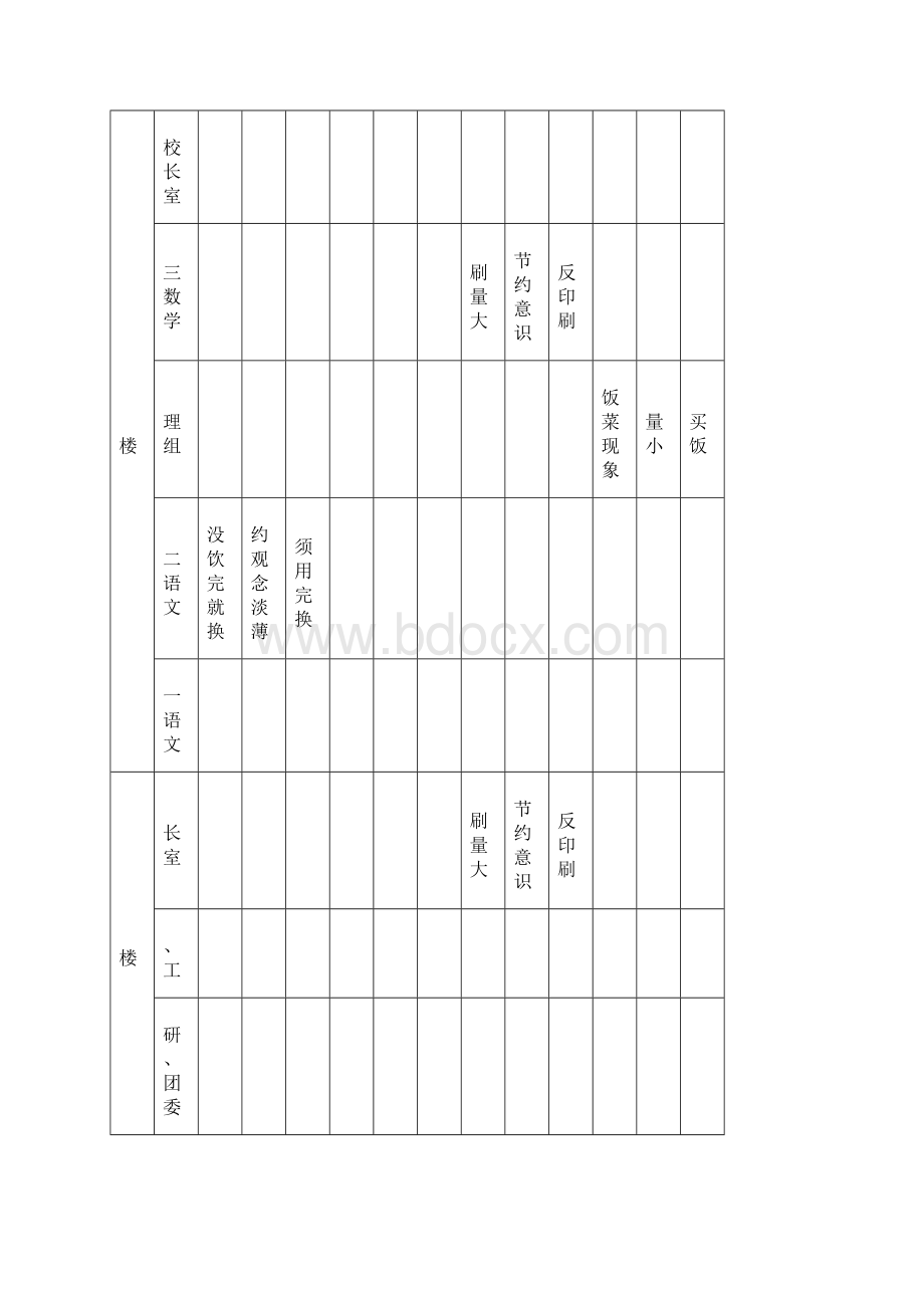 实验中学办公室节水节电节纸节粮检查整改记录.docx_第2页