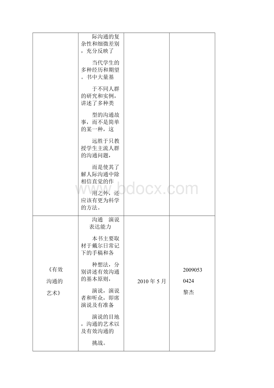 沟通技巧文献综述.docx_第2页