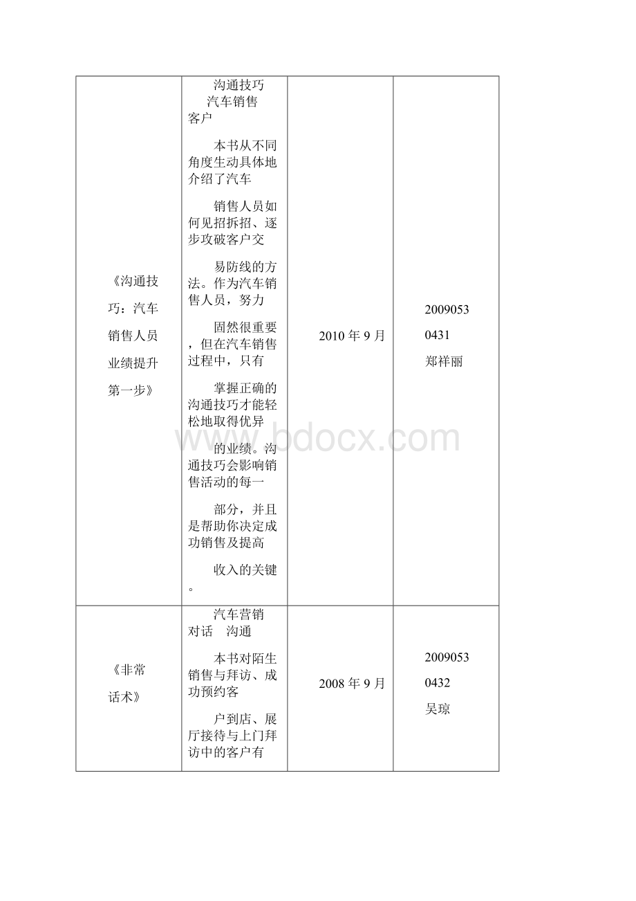 沟通技巧文献综述.docx_第3页