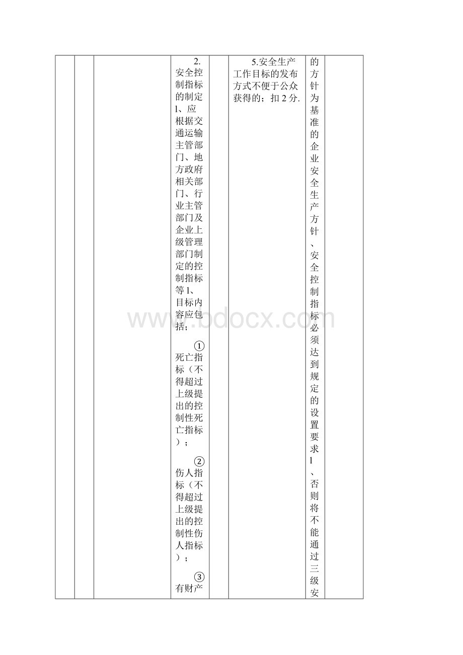 国内出租车企业安全生产标准化考评方法和考评实施细则文档格式.docx_第2页