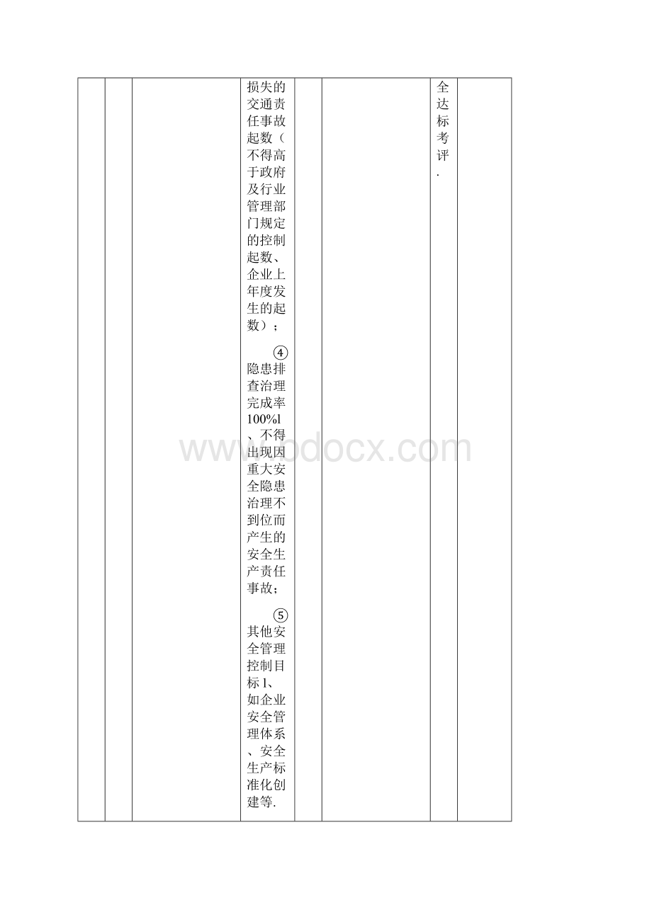 国内出租车企业安全生产标准化考评方法和考评实施细则文档格式.docx_第3页