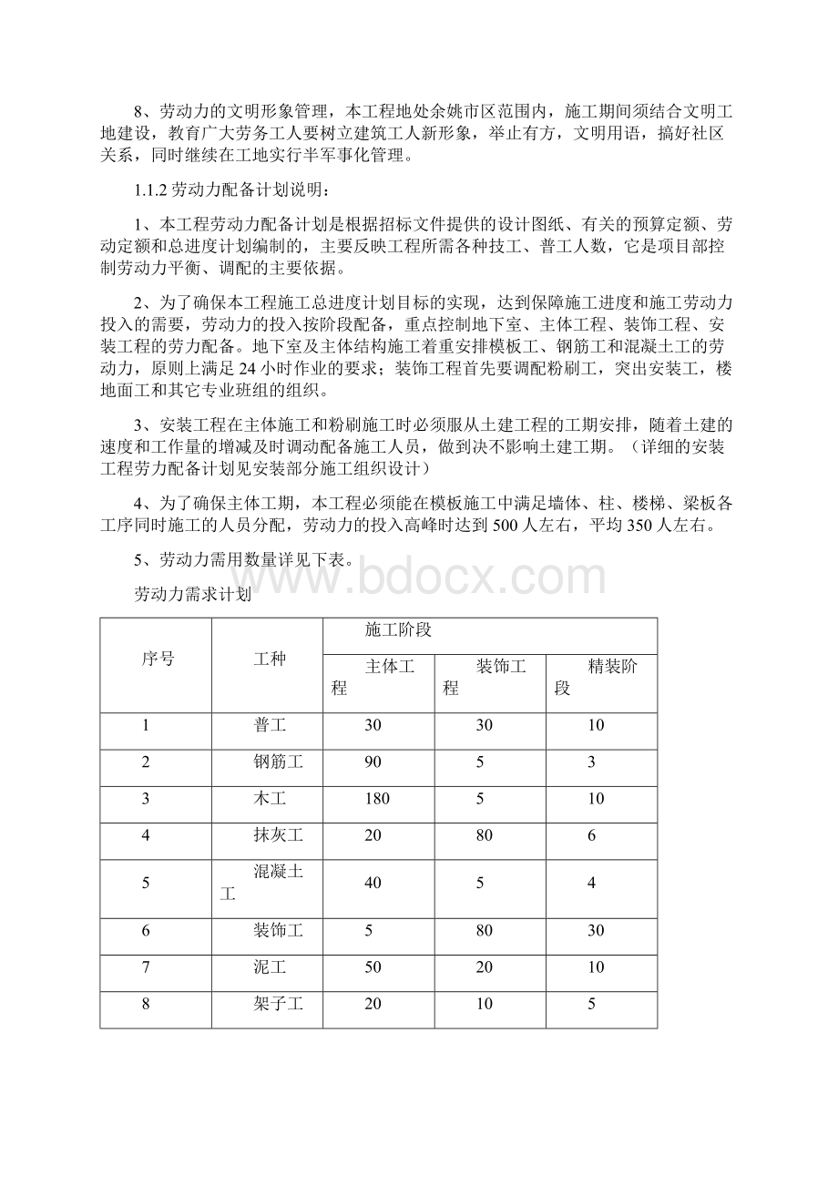 医院工程施工劳动力计划主要设备材料需用计划及管理措施.docx_第2页