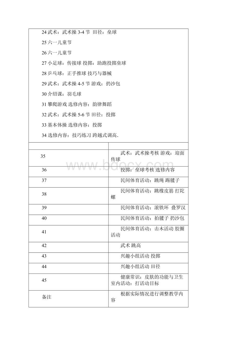 五级体育教学计划及教案.docx_第3页