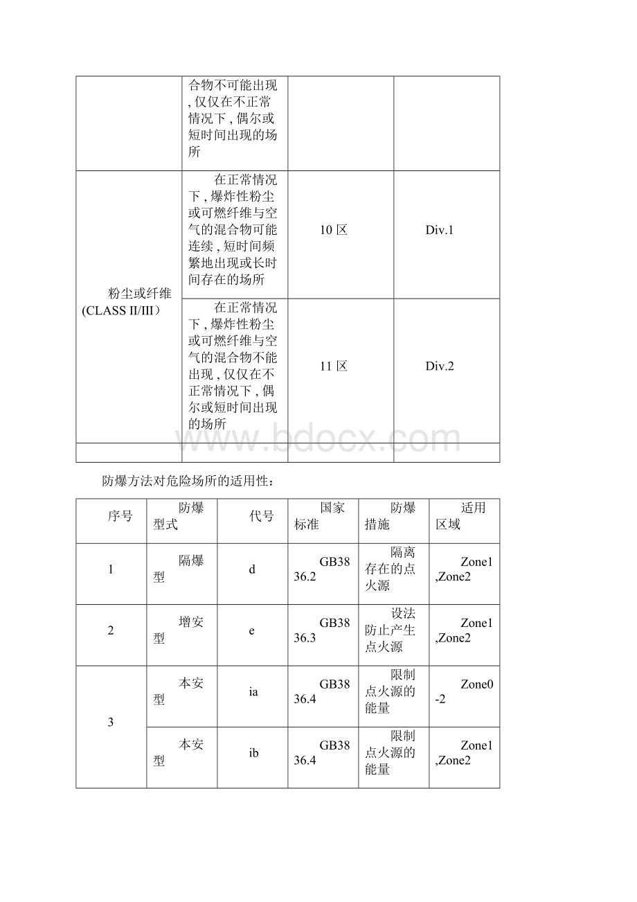 防爆等级的划分标准Word文档格式.docx_第2页