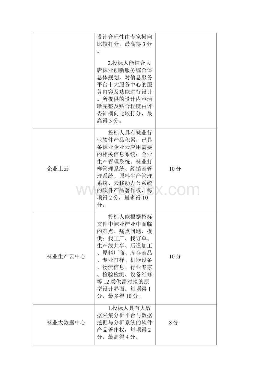 诸暨市大唐袜业创新服务综合体信息化建设项目采购项目Word文件下载.docx_第3页