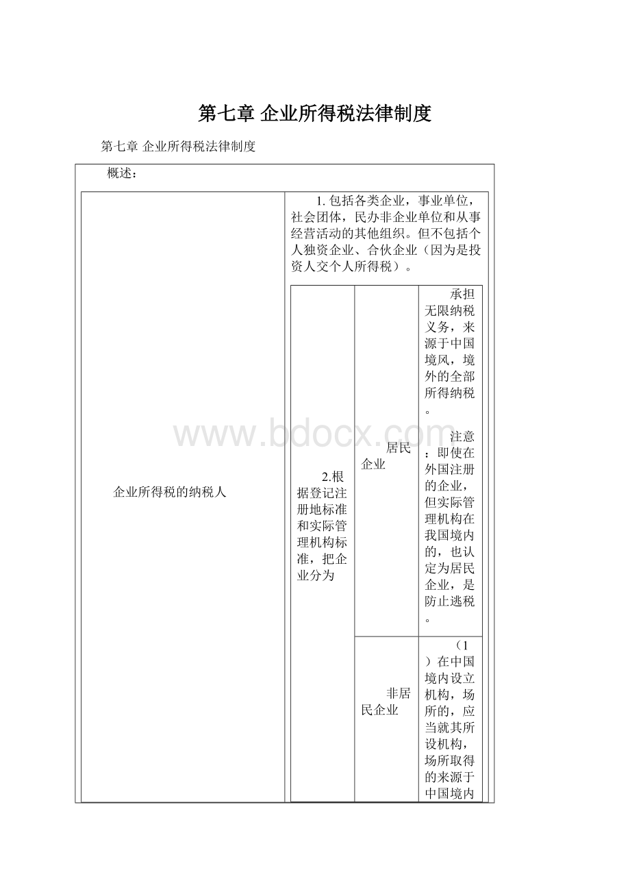 第七章 企业所得税法律制度.docx_第1页