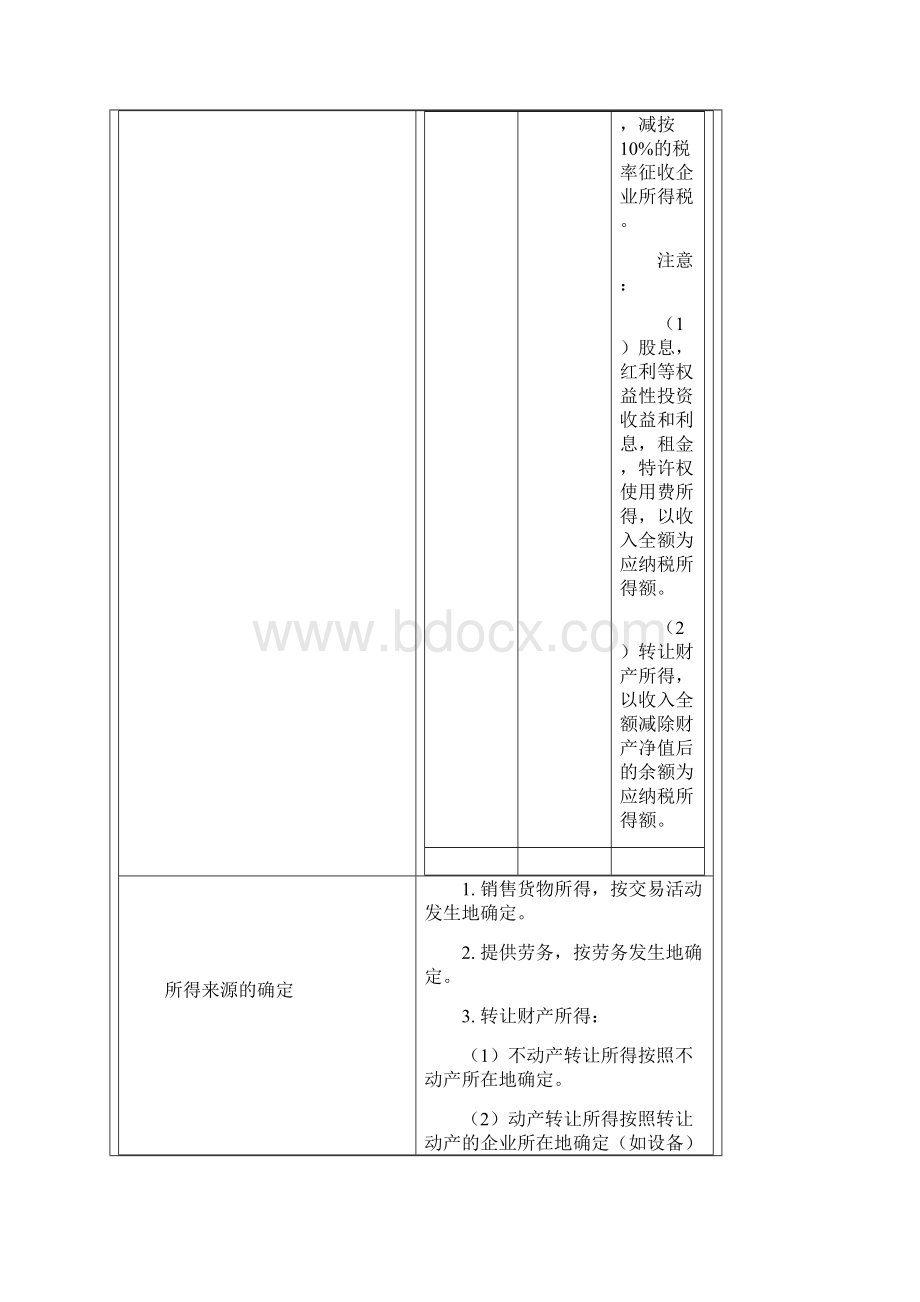 第七章 企业所得税法律制度.docx_第3页