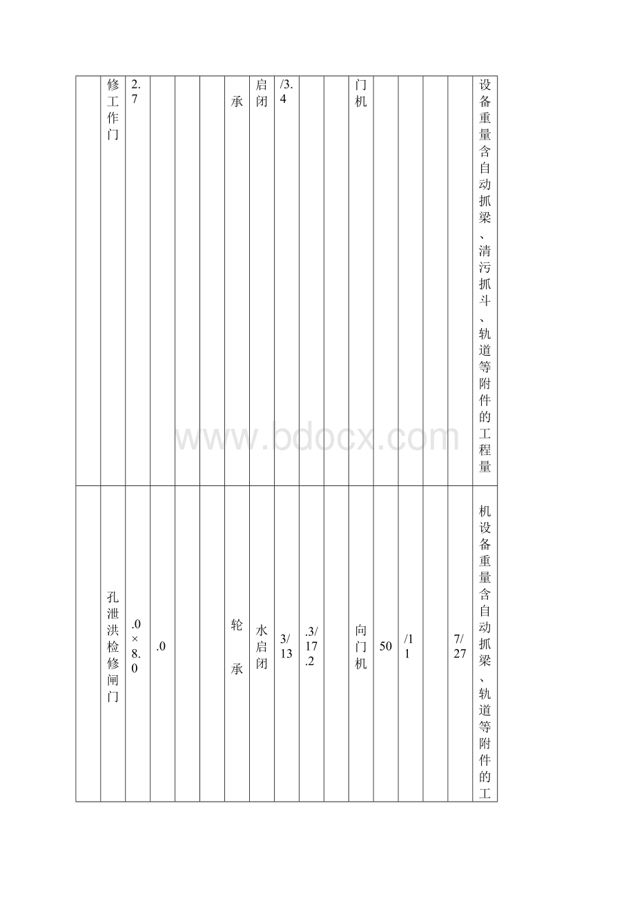 刚果布利伟索电站面板堆石坝金结投标文件 精品Word文档格式.docx_第2页