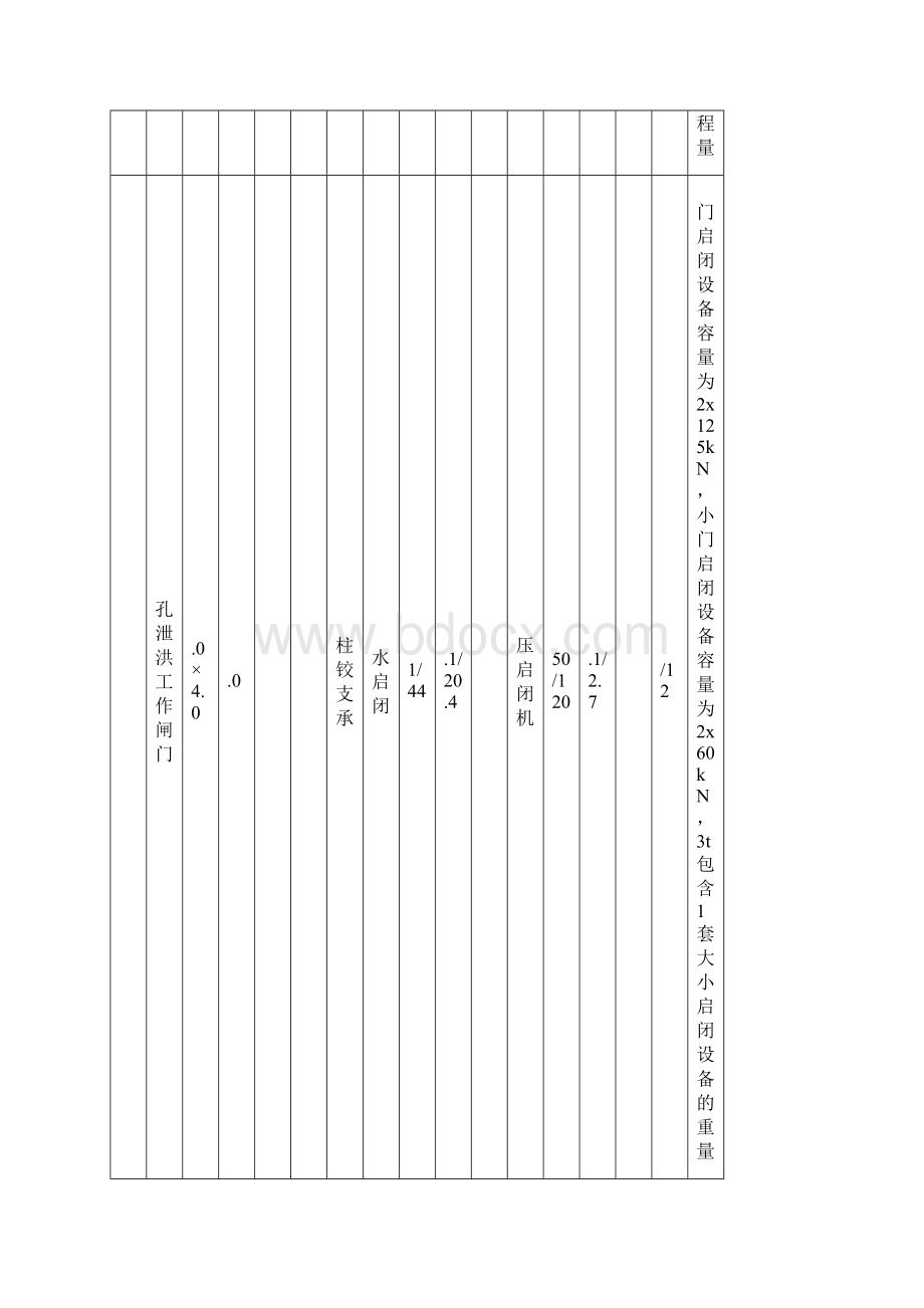 刚果布利伟索电站面板堆石坝金结投标文件 精品.docx_第3页