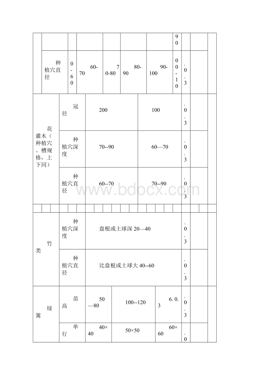 园林绿化表格.docx_第3页