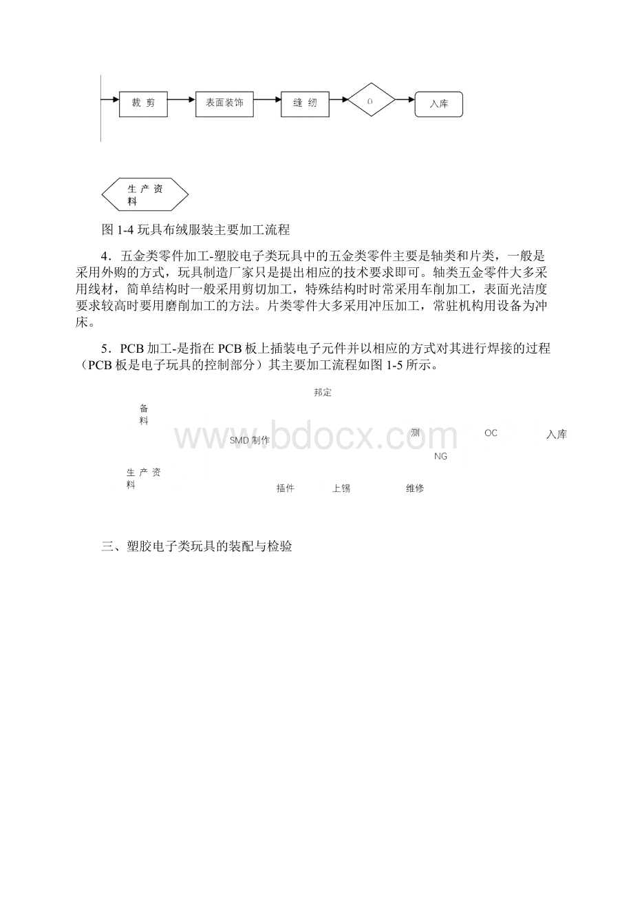 塑胶玩具制造工艺大全Word文档格式.docx_第2页