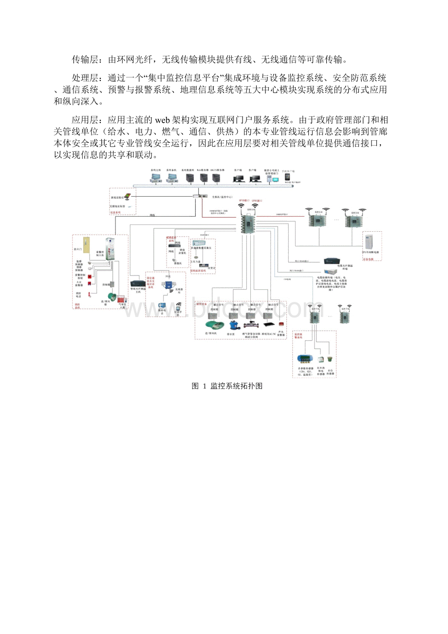 智慧城市智慧管廊设计方案.docx_第3页