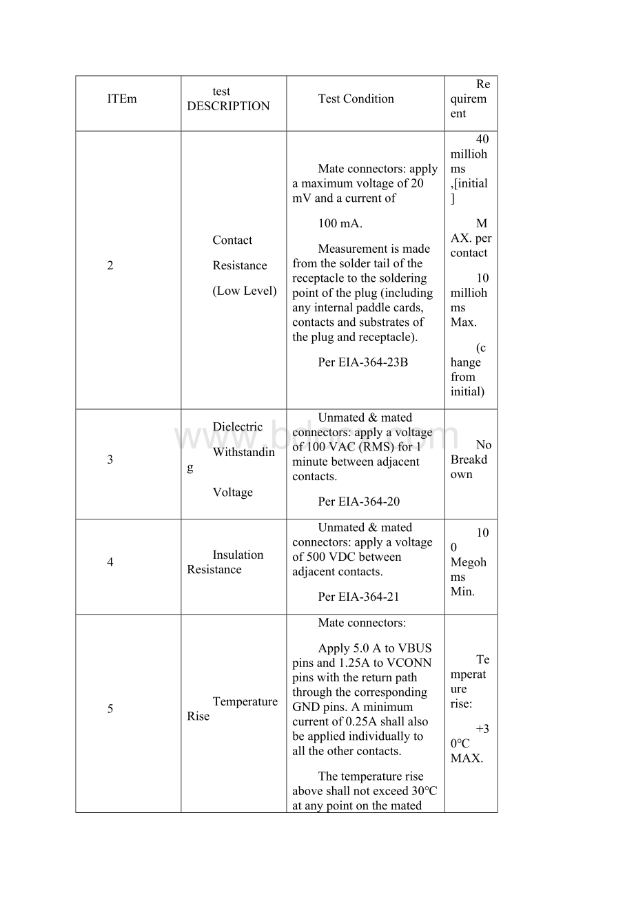 USB Type C receptacle and plug 产品规格书Word文档格式.docx_第3页